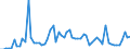 KN 19052090 /Exporte /Einheit = Preise (Euro/Tonne) /Partnerland: Ver.koenigreich(Ohne Nordirland) /Meldeland: Eur27_2020 /19052090:Lebkuchen und Honigkuchen und ähnl. Waren, Auch Kakaohaltig, mit Einem Gehalt an Saccharose, Einschl. Invertzucker als Saccharose Berechnet, von >= 50 Ght