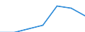 KN 19053030 /Exporte /Einheit = Preise (Euro/Tonne) /Partnerland: Schweiz /Meldeland: Europäische Union /19053030:Kekse und Aehnliches Kleingebaeck, Gesuesst, Auch Kakaohaltig, mit Einem Gehalt an Milchfett von >= 8 ght (Ausg. Ganz Oder Teilweise mit Schokolade Oder Kakaohaltigen Ueberzugsmassen Ueberzogen Oder Bedeckt Sowie Waffeln)