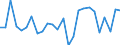 KN 19053030 /Exporte /Einheit = Preise (Euro/Tonne) /Partnerland: Tschechien /Meldeland: Europäische Union /19053030:Kekse und Aehnliches Kleingebaeck, Gesuesst, Auch Kakaohaltig, mit Einem Gehalt an Milchfett von >= 8 ght (Ausg. Ganz Oder Teilweise mit Schokolade Oder Kakaohaltigen Ueberzugsmassen Ueberzogen Oder Bedeckt Sowie Waffeln)