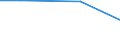 KN 19053030 /Exporte /Einheit = Preise (Euro/Tonne) /Partnerland: Ehem.jug.rep.mazed /Meldeland: Europäische Union /19053030:Kekse und Aehnliches Kleingebaeck, Gesuesst, Auch Kakaohaltig, mit Einem Gehalt an Milchfett von >= 8 ght (Ausg. Ganz Oder Teilweise mit Schokolade Oder Kakaohaltigen Ueberzugsmassen Ueberzogen Oder Bedeckt Sowie Waffeln)