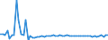 KN 19053111 /Exporte /Einheit = Preise (Euro/Tonne) /Partnerland: Ver.koenigreich(Nordirland) /Meldeland: Eur27_2020 /19053111:Kekse und ähnl. Kleingebäck, Gesüßt, Auch Kakaohaltig, Ganz Oder Teilweise mit Schokolade Oder Kakaohaltigen Überzugsmassen überzogen Oder Bedeckt, in Unmittelbaren Umschließungen mit Einem Gewicht des Inhalts von <= 85 G