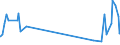 KN 19053111 /Exporte /Einheit = Preise (Euro/Tonne) /Partnerland: Guinea-biss. /Meldeland: Eur27_2020 /19053111:Kekse und ähnl. Kleingebäck, Gesüßt, Auch Kakaohaltig, Ganz Oder Teilweise mit Schokolade Oder Kakaohaltigen Überzugsmassen überzogen Oder Bedeckt, in Unmittelbaren Umschließungen mit Einem Gewicht des Inhalts von <= 85 G