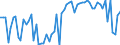 KN 19053205 /Exporte /Einheit = Preise (Euro/Tonne) /Partnerland: Ver.koenigreich(Nordirland) /Meldeland: Eur27_2020 /19053205:Waffeln mit Einem Wassergehalt von > 10 Ght