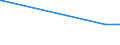 KN 19053205 /Exporte /Einheit = Preise (Euro/Tonne) /Partnerland: Zentralaf.republik /Meldeland: Eur27_2020 /19053205:Waffeln mit Einem Wassergehalt von > 10 Ght