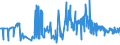 CN 19053291 /Exports /Unit = Prices (Euro/ton) /Partner: Sweden /Reporter: Eur27_2020 /19053291:Waffles and Wafers, Salted, Whether or not Filled (Excl. of a Water Content, by Weight, of > 10%)