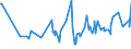 KN 19053299 /Exporte /Einheit = Preise (Euro/Tonne) /Partnerland: Tadschikistan /Meldeland: Eur27_2020 /19053299:Waffeln, Auch Kakaohaltig, Auch Gefüllt (Ausg. Ganz Oder Teilweise mit Schokolade Oder Kakohaltigen Überzugsmassen überzogen, Gesalzen Sowie Solche mit Einem Wassergehalt von > 10 Ght)