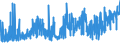 KN 19054090 /Exporte /Einheit = Preise (Euro/Tonne) /Partnerland: Island /Meldeland: Eur27_2020 /19054090:Brot, Geröstet, und ähnl. Geröstete Waren (Ausg. Zwieback)