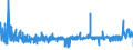 KN 19054090 /Exporte /Einheit = Preise (Euro/Tonne) /Partnerland: Malta /Meldeland: Eur27_2020 /19054090:Brot, Geröstet, und ähnl. Geröstete Waren (Ausg. Zwieback)