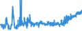 KN 19054090 /Exporte /Einheit = Preise (Euro/Tonne) /Partnerland: Lettland /Meldeland: Eur27_2020 /19054090:Brot, Geröstet, und ähnl. Geröstete Waren (Ausg. Zwieback)