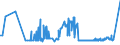 KN 19054090 /Exporte /Einheit = Preise (Euro/Tonne) /Partnerland: Weissrussland /Meldeland: Eur27_2020 /19054090:Brot, Geröstet, und ähnl. Geröstete Waren (Ausg. Zwieback)