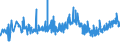 KN 19054090 /Exporte /Einheit = Preise (Euro/Tonne) /Partnerland: Moldau /Meldeland: Eur27_2020 /19054090:Brot, Geröstet, und ähnl. Geröstete Waren (Ausg. Zwieback)