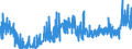 KN 19054090 /Exporte /Einheit = Preise (Euro/Tonne) /Partnerland: Russland /Meldeland: Eur27_2020 /19054090:Brot, Geröstet, und ähnl. Geröstete Waren (Ausg. Zwieback)