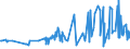 KN 19054090 /Exporte /Einheit = Preise (Euro/Tonne) /Partnerland: Armenien /Meldeland: Eur27_2020 /19054090:Brot, Geröstet, und ähnl. Geröstete Waren (Ausg. Zwieback)