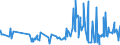 KN 19054090 /Exporte /Einheit = Preise (Euro/Tonne) /Partnerland: Kasachstan /Meldeland: Eur27_2020 /19054090:Brot, Geröstet, und ähnl. Geröstete Waren (Ausg. Zwieback)