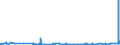 KN 19054090 /Exporte /Einheit = Preise (Euro/Tonne) /Partnerland: Tunesien /Meldeland: Eur27_2020 /19054090:Brot, Geröstet, und ähnl. Geröstete Waren (Ausg. Zwieback)