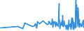 KN 19054090 /Exporte /Einheit = Preise (Euro/Tonne) /Partnerland: Mauretanien /Meldeland: Eur27_2020 /19054090:Brot, Geröstet, und ähnl. Geröstete Waren (Ausg. Zwieback)