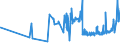 KN 19054090 /Exporte /Einheit = Preise (Euro/Tonne) /Partnerland: Mali /Meldeland: Eur27_2020 /19054090:Brot, Geröstet, und ähnl. Geröstete Waren (Ausg. Zwieback)