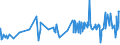 KN 19054090 /Exporte /Einheit = Preise (Euro/Tonne) /Partnerland: Togo /Meldeland: Eur27_2020 /19054090:Brot, Geröstet, und ähnl. Geröstete Waren (Ausg. Zwieback)