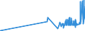 KN 19054090 /Exporte /Einheit = Preise (Euro/Tonne) /Partnerland: Zentralaf.republik /Meldeland: Eur27_2020 /19054090:Brot, Geröstet, und ähnl. Geröstete Waren (Ausg. Zwieback)