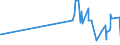 KN 19054090 /Exporte /Einheit = Preise (Euro/Tonne) /Partnerland: Ruanda /Meldeland: Eur27_2020 /19054090:Brot, Geröstet, und ähnl. Geröstete Waren (Ausg. Zwieback)