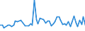 KN 19059040 /Exporte /Einheit = Preise (Euro/Tonne) /Partnerland: Vereinigte Staaten von Amerika /Meldeland: Europäische Union /19059040:Waffeln mit Einem Wassergehalt von > 10 Ght