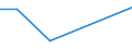 CN 19059040 /Exports /Unit = Prices (Euro/ton) /Partner: Nl Antilles /Reporter: European Union /19059040:Waffles and Wafers With Water Content of > 10% by Weight