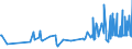 CN 19059060 /Exports /Unit = Prices (Euro/ton) /Partner: Guinea /Reporter: European Union /19059060:Fruit Tarts, Currant Bread, Panettone, Meringues, Christmas Stollen, Croissants and Other Bakers' Wares With Added Sweetener (Excl. Crispbread, Gingerbread and the Like, Sweet Biscuits, Waffles and Wafers, and Rusks)