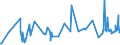 CN 19059060 /Exports /Unit = Prices (Euro/ton) /Partner: S.tome /Reporter: European Union /19059060:Fruit Tarts, Currant Bread, Panettone, Meringues, Christmas Stollen, Croissants and Other Bakers' Wares With Added Sweetener (Excl. Crispbread, Gingerbread and the Like, Sweet Biscuits, Waffles and Wafers, and Rusks)