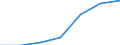 KN 19059090 /Exporte /Einheit = Preise (Euro/Tonne) /Partnerland: Schweiz /Meldeland: Eur27 /19059090:Pizzas, Quiches und Andere Ungesáte Backwaren (Ausg. Kn„ckebrot, Kekse und Žhnl. Kleingeb„ck, Waffeln, Zwieback und Žhnl. Ger”stete Waren, Brot, Hostien, Leere Oblatenkapseln der fr Arzneien Verwendeten Art, Siegeloblaten, Getrocknete Teigbl„tter aus Mehl Oder St„rke und Žhnl. Waren)