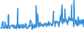 CN 19059090 /Exports /Unit = Prices (Euro/ton) /Partner: Liechtenstein /Reporter: European Union /19059090:Pizzas, Quiches and Other Unsweetened Bakers' Wares (Excl. Crispbread, Gingerbread and the Like, Sweet Biscuits, Waffles and Wafers, Rusks and Similar Toasted Products, Bread, Communion Wafers, Empty Cachets for Pharmaceutical Use, Sealing Wafers, Rice Paper and Similar Products)