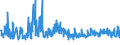 CN 19059090 /Exports /Unit = Prices (Euro/ton) /Partner: Turkey /Reporter: European Union /19059090:Pizzas, Quiches and Other Unsweetened Bakers' Wares (Excl. Crispbread, Gingerbread and the Like, Sweet Biscuits, Waffles and Wafers, Rusks and Similar Toasted Products, Bread, Communion Wafers, Empty Cachets for Pharmaceutical Use, Sealing Wafers, Rice Paper and Similar Products)