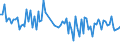 CN 19059090 /Exports /Unit = Prices (Euro/ton) /Partner: Serb.monten. /Reporter: Eur15 /19059090:Pizzas, Quiches and Other Unsweetened Bakers' Wares (Excl. Crispbread, Gingerbread and the Like, Sweet Biscuits, Waffles and Wafers, Rusks and Similar Toasted Products, Bread, Communion Wafers, Empty Cachets for Pharmaceutical Use, Sealing Wafers, Rice Paper and Similar Products)