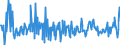 KN 19059090 /Exporte /Einheit = Preise (Euro/Tonne) /Partnerland: Serbien /Meldeland: Europäische Union /19059090:Pizzas, Quiches und Andere Ungesáte Backwaren (Ausg. Kn„ckebrot, Kekse und Žhnl. Kleingeb„ck, Waffeln, Zwieback und Žhnl. Ger”stete Waren, Brot, Hostien, Leere Oblatenkapseln der fr Arzneien Verwendeten Art, Siegeloblaten, Getrocknete Teigbl„tter aus Mehl Oder St„rke und Žhnl. Waren)