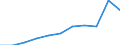 KN 19 /Exporte /Einheit = Preise (Euro/Tonne) /Partnerland: Belgien/Luxemburg /Meldeland: Eur27 /19:Zubereitungen aus Getreide, Mehl, StÄrke Oder Milch; Backwaren