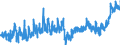 CN 19 /Exports /Unit = Prices (Euro/ton) /Partner: Canary /Reporter: Eur27_2020 /19:Preparations of Cereals, Flour, Starch or Milk; Pastrycooks' Products