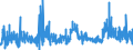 KN 19 /Exporte /Einheit = Preise (Euro/Tonne) /Partnerland: Liechtenstein /Meldeland: Eur27_2020 /19:Zubereitungen aus Getreide, Mehl, StÄrke Oder Milch; Backwaren