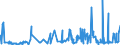 KN 19 /Exporte /Einheit = Preise (Euro/Tonne) /Partnerland: San Marino /Meldeland: Eur27_2020 /19:Zubereitungen aus Getreide, Mehl, StÄrke Oder Milch; Backwaren