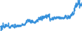 KN 19 /Exporte /Einheit = Preise (Euro/Tonne) /Partnerland: Estland /Meldeland: Eur27_2020 /19:Zubereitungen aus Getreide, Mehl, StÄrke Oder Milch; Backwaren