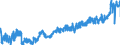 KN 19 /Exporte /Einheit = Preise (Euro/Tonne) /Partnerland: Litauen /Meldeland: Eur27_2020 /19:Zubereitungen aus Getreide, Mehl, StÄrke Oder Milch; Backwaren