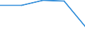 KN 19 /Exporte /Einheit = Preise (Euro/Tonne) /Partnerland: Sowjetunion /Meldeland: Eur27 /19:Zubereitungen aus Getreide, Mehl, StÄrke Oder Milch; Backwaren