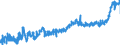 KN 19 /Exporte /Einheit = Preise (Euro/Tonne) /Partnerland: Polen /Meldeland: Eur27_2020 /19:Zubereitungen aus Getreide, Mehl, StÄrke Oder Milch; Backwaren