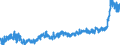 KN 19 /Exporte /Einheit = Preise (Euro/Tonne) /Partnerland: Russland /Meldeland: Eur27_2020 /19:Zubereitungen aus Getreide, Mehl, StÄrke Oder Milch; Backwaren