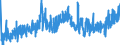 CN 19 /Exports /Unit = Prices (Euro/ton) /Partner: Azerbaijan /Reporter: Eur27_2020 /19:Preparations of Cereals, Flour, Starch or Milk; Pastrycooks' Products