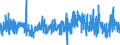 KN 19 /Exporte /Einheit = Preise (Euro/Tonne) /Partnerland: Tunesien /Meldeland: Eur27_2020 /19:Zubereitungen aus Getreide, Mehl, StÄrke Oder Milch; Backwaren