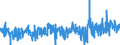 KN 19 /Exporte /Einheit = Preise (Euro/Tonne) /Partnerland: Libyen /Meldeland: Eur27_2020 /19:Zubereitungen aus Getreide, Mehl, StÄrke Oder Milch; Backwaren