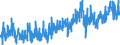 CN 19 /Exports /Unit = Prices (Euro/ton) /Partner: Egypt /Reporter: Eur27_2020 /19:Preparations of Cereals, Flour, Starch or Milk; Pastrycooks' Products