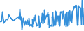 CN 19 /Exports /Unit = Prices (Euro/ton) /Partner: South Sudan /Reporter: Eur27_2020 /19:Preparations of Cereals, Flour, Starch or Milk; Pastrycooks' Products