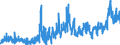 CN 19 /Exports /Unit = Prices (Euro/ton) /Partner: Burkina Faso /Reporter: Eur27_2020 /19:Preparations of Cereals, Flour, Starch or Milk; Pastrycooks' Products