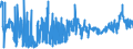 KN 19 /Exporte /Einheit = Preise (Euro/Tonne) /Partnerland: Tschad /Meldeland: Eur27_2020 /19:Zubereitungen aus Getreide, Mehl, StÄrke Oder Milch; Backwaren