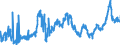 KN 19 /Exporte /Einheit = Preise (Euro/Tonne) /Partnerland: Senegal /Meldeland: Eur27_2020 /19:Zubereitungen aus Getreide, Mehl, StÄrke Oder Milch; Backwaren